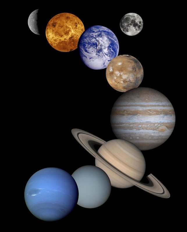 A bolygók asztrológiája